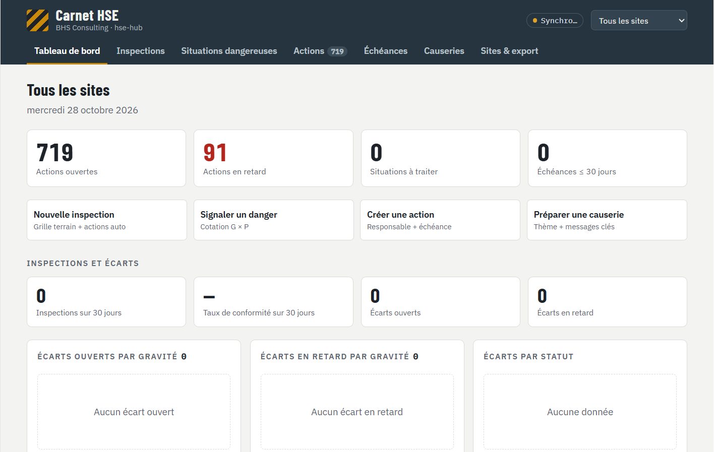 Tableau de bord de l'outil Carnet HSE : actions ouvertes et en retard, situations à traiter, échéances à 30 jours, inspections et écarts par gravité, pour l'ensemble des sites.